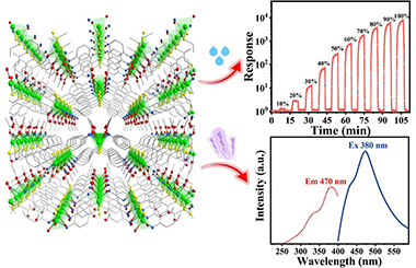 A Zinc Based Coordination Polymer: Multi-functional Material for Humidity Sensor and Fluorescence Applications 2011-3133